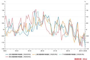 英超12队！俱乐部身价前25：曼城枪手皇马巴黎超10亿，前10无意甲